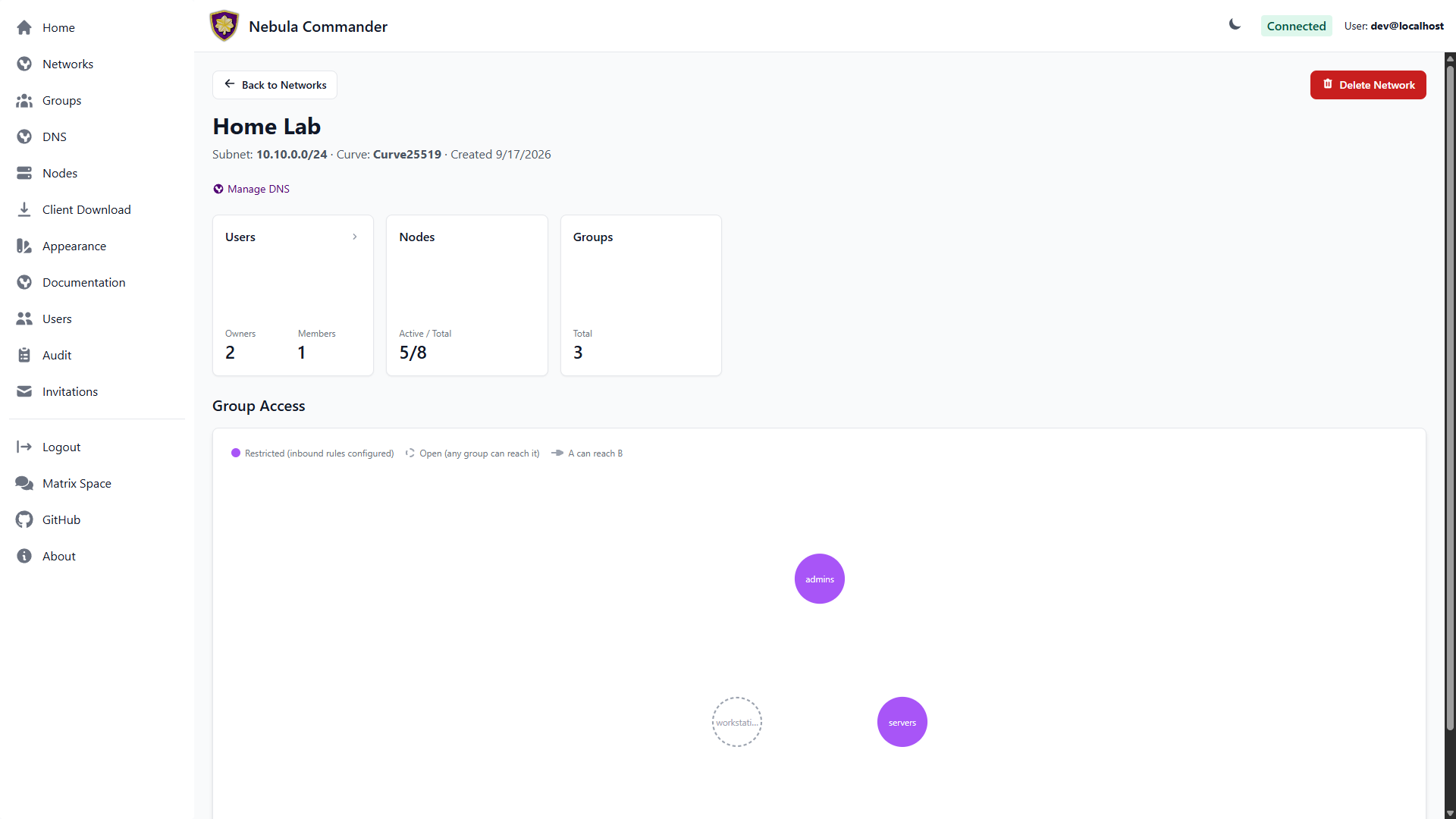 Network detail page
